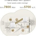 ASUS ZenWiFi XT9 AX7800 Tri-Band WiFi 6 Mesh WiFi System